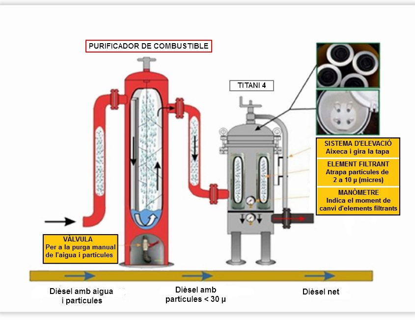 Microfiltrat